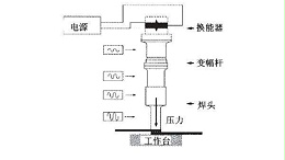 超声波焊接塑料制品时需要进行加热吗？
