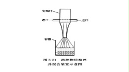 声峰超声波浅析超声粉碎的应用