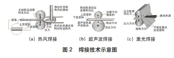 焊接技术示意图