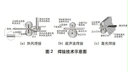 服装焊接工艺的关键技术