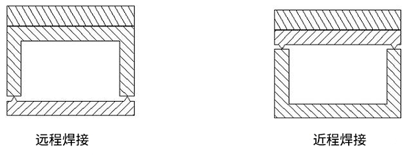 远程 近程焊接