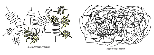 塑料分子结构图