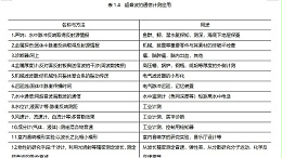 声峰超声波浅析超声波通信计测的应用