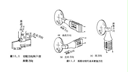 声峰超声波厂家浅析超声波切削