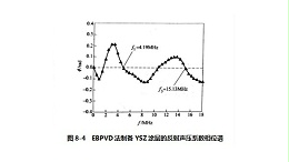 超声波频谱分析如何测量薄层厚度？（三）