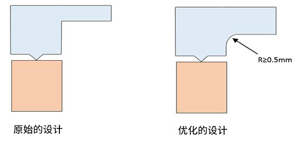 原始 优化设计