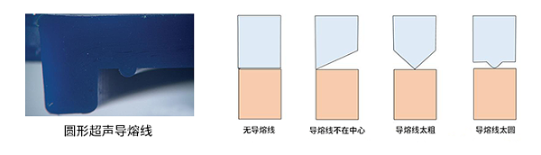 错误的超声导熔线设计