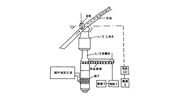 泰祥超声波花边缝合机的工作原理