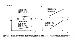 如何用超声波衰减来测量复合材料的强度