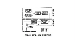 超声波振动加工时的振荡回路（下）