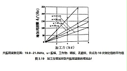 超声波振动加工时的振荡回路（上）