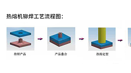 一般的热熔机是否能完成塑料柱的铆合？