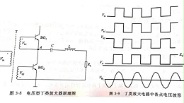 超声波发生器中丁类放大电路的应用（一）