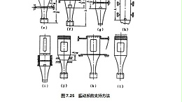 声峰超声波浅析超声波振动子采用的不同安装方法（上）