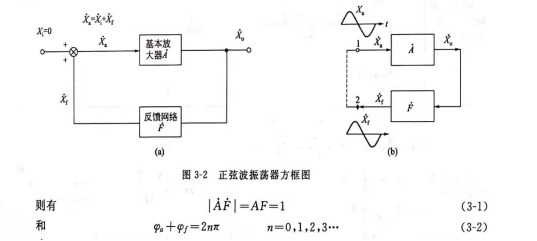 振荡器的振荡条件