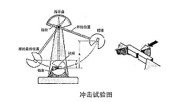 大品牌声峰超声波焊接机焊接检验方法的分类说明