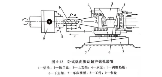 纵向振动超声钻孔