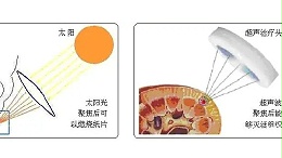 超声波治疗的机理是什么？听声峰超声波厂家给你分析