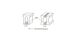 什么是铁氧体换能器的结构形式？