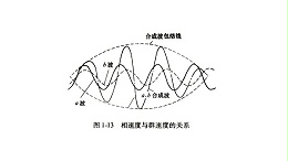 脉冲波的声速划分你了解吗？