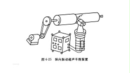 声峰超声波浅谈超声车削装置的3种形式
