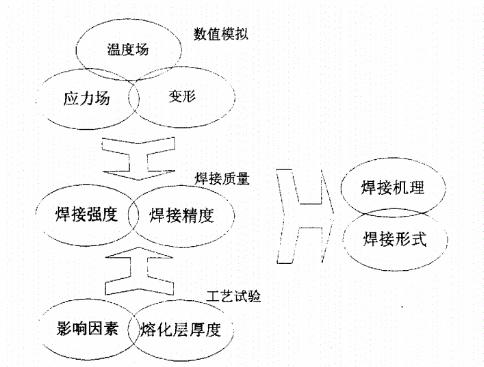 规律图