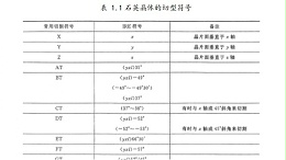 压电换能器中压电材料的主要类型（一）