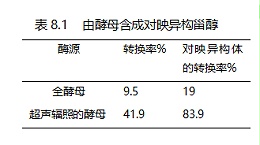 生物化学反应过程中超声波的应用