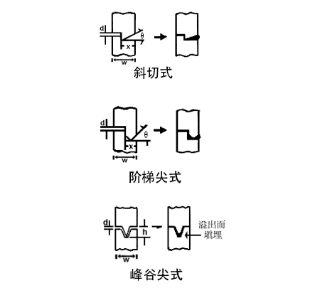 导熔线