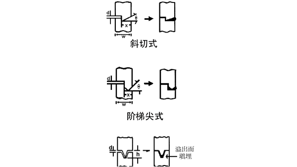 超声波焊接后产品水、气密性效果不好的原因（一）
