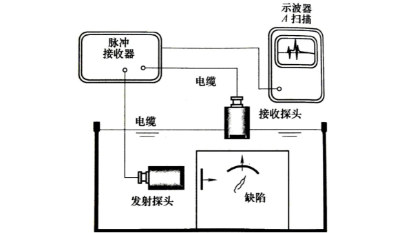 超声检测系统中各因素对信号频谱的影响