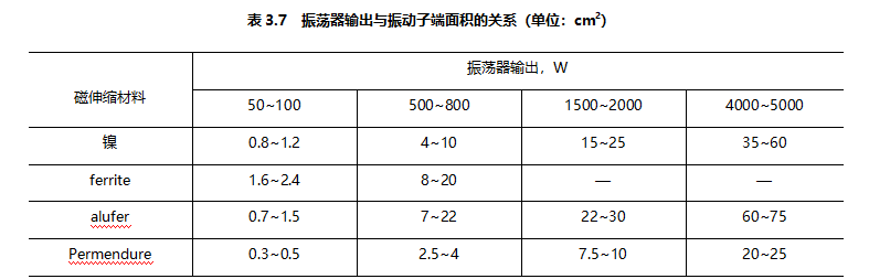 表3.7