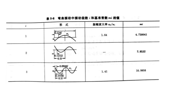 声峰超声波浅析弯曲振动变幅杆的几种形式（一）