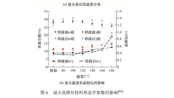 碳纤维热塑性材料对超声波焊头的影响（二）