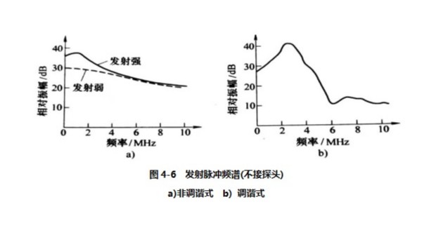 超声波检测仪中的发射电路