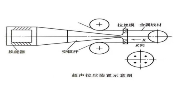 拉丝装置