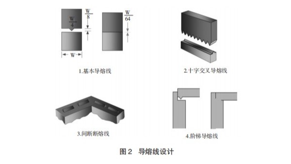 汽车外饰塑料件中超声波焊接穿刺的应用（二）