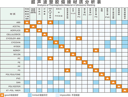超声波塑胶熔接材质分析表-wulogo