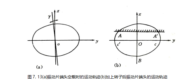 图7.13