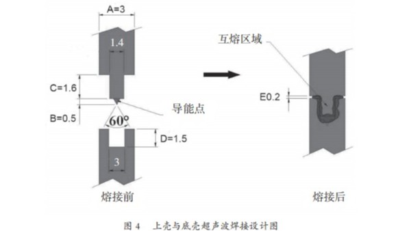 电源外壳塑料如何用超声波焊接工艺焊接？