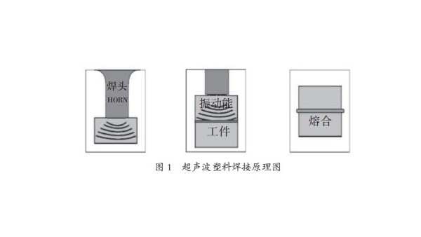 超声波塑料焊接工艺如何将2工件焊接到一块？