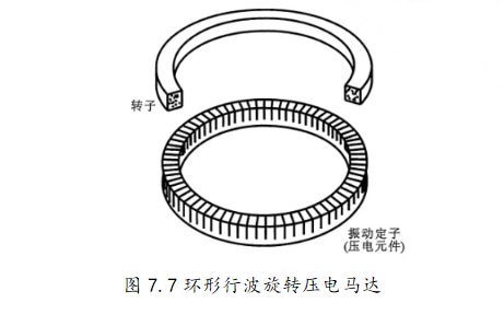 环形行波旋转压电马达