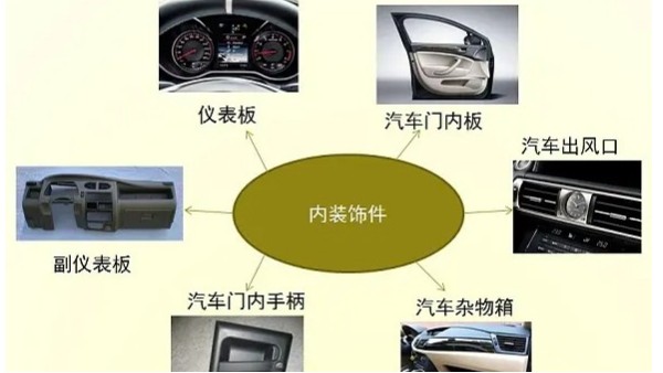 汽车外饰塑料件中超声波焊接穿刺的应用（一）