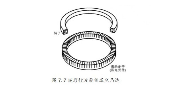 环形行波、多模态复合驻波型压电马达