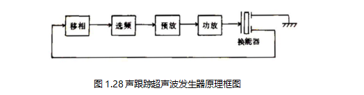 1.28声跟踪超声波发生器原理框图