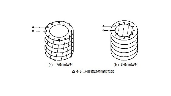 浅析环形磁致伸缩换能器的结构形式