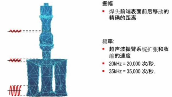 优化焊接工艺参数，提高超声波焊接质量和精度（下）