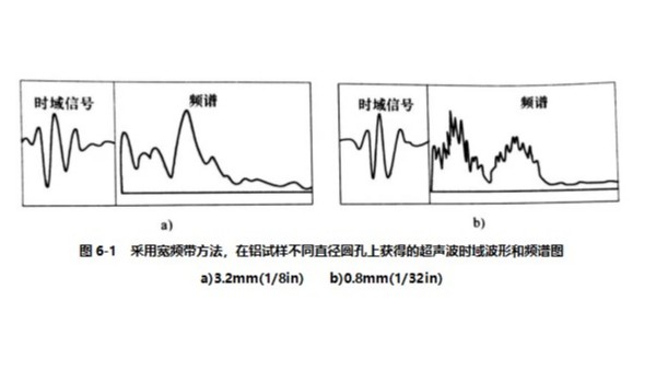 人工反射体超声波频谱概述及分析（上）