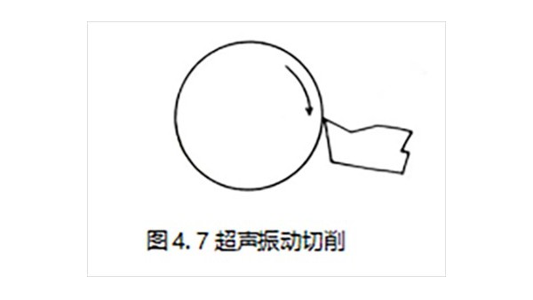 声峰超声波焊接机厂商分享超声振动切削的特点（上）