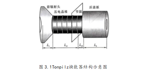 Tonpilz换能器结构示意图